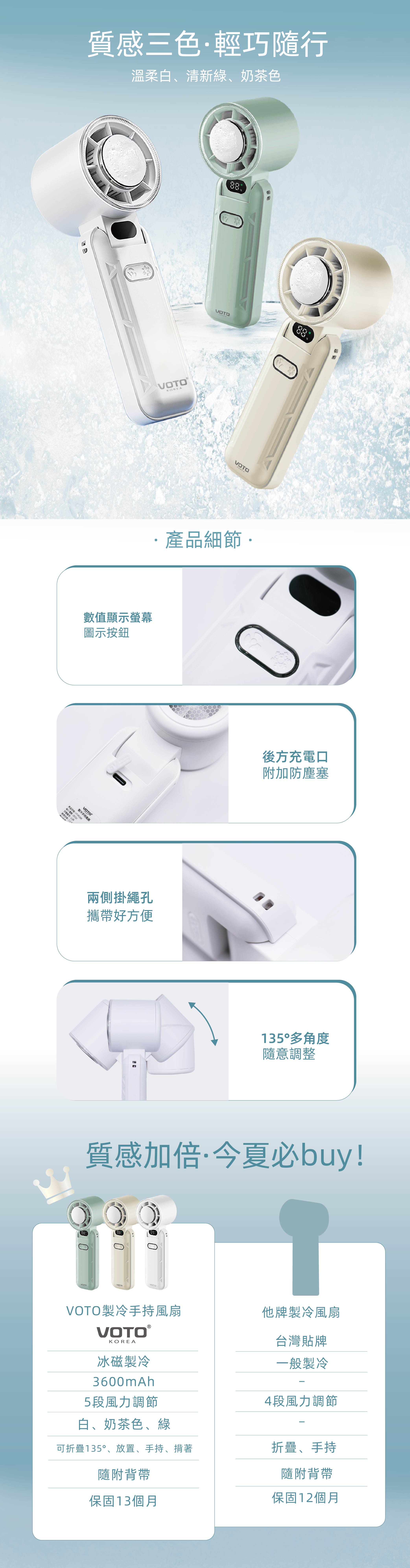 質感三色·輕巧隨行溫柔白、清新綠、奶茶色88產品細節數值顯示螢幕圖示按鈕產品型號VT-FF2製冷手持風扇輸入電壓:DC5V充電電流:1.5A使用功率:1.2兩側掛繩孔攜帶好方便後方充電口附加防塵塞135多角度隨意調整質感加倍·今夏必buy!8898:VOTOVOTOVOTO製冷手持風扇VOTO®KOREA冰磁製冷3600mAh5段風力調節白、奶茶色、綠他牌製冷風扇台灣貼牌一般製冷4段風力調節可折疊135°、放置、手持、揹著折疊、手持隨附背帶隨附背帶保固13個月保固12個月