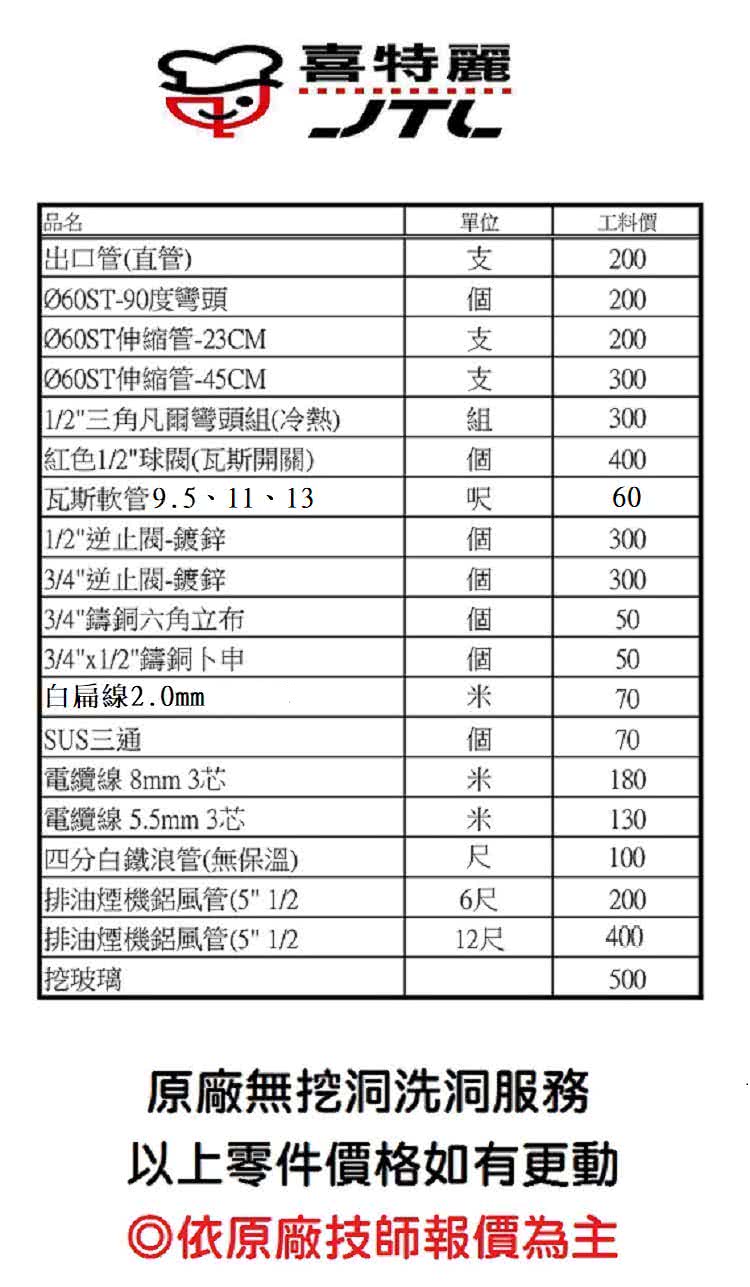 喜特麗品名出口管(直管)-90度彎頭Ø60ST伸縮管-23CM單位工料價200200支200 Ø60ST伸縮管-45CM支3001/2三角凡爾彎頭組(冷熱)組300紅色1/2(瓦斯開關)個400瓦斯軟管9.5、11、13呎601/2-鍍鋅個3003/4逆止-鍍鋅個3003/4鑄銅六角立布個503/4x1/2鑄銅卜申個50白扁線2.0mm70三通個70電纜線 8mm 3180電纜線5.5mm 3芯130四分白鐵浪管(無保溫)尺100排油煙機鋁風管(5 1/2排油煙機鋁風管(5 1/26尺20012尺400挖玻璃500原廠無挖洞洗洞服務以上零件價格如有更動◎依原廠技師報價為主