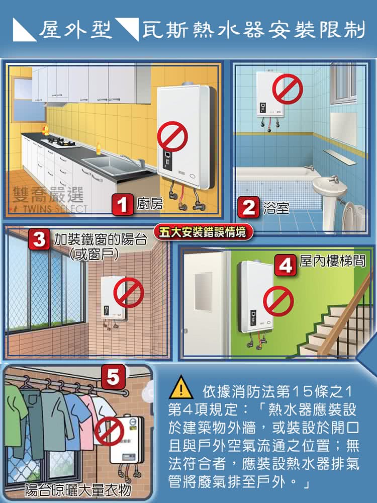 屋外型瓦斯熱水器安裝限制「雙喬嚴選TWINS 廚房2 浴室 加裝鐵窗的陽台(五大安裝錯誤情境(或窗戶) 屋內樓梯間5陽台晾曬大量衣物 依據消防法第15條之1第4項規定:「熱水器應裝設於建築物外牆,或裝設於開口且與戶外空氣流通之位置;無法符合者,應裝設熱水器排氣管將廢氣排至戶外。」