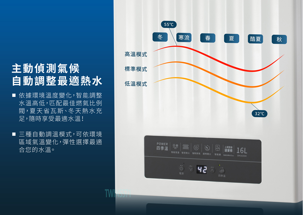 55冬寒流春夏酷夏秋高溫模式主動偵測氣候標準模式自動調整最適熱水低溫模式 依據環境溫度變化,能調整水溫高低,匹配最佳燃氣比例閥,夏天省瓦斯、冬天熱水充足,隨時享受最適水溫!■ 三種自動調溫模式,可依環境區域氣溫變化,彈性選擇最適合您的水溫。POWER四季智 |送安檢 16L智能 電源四季温32